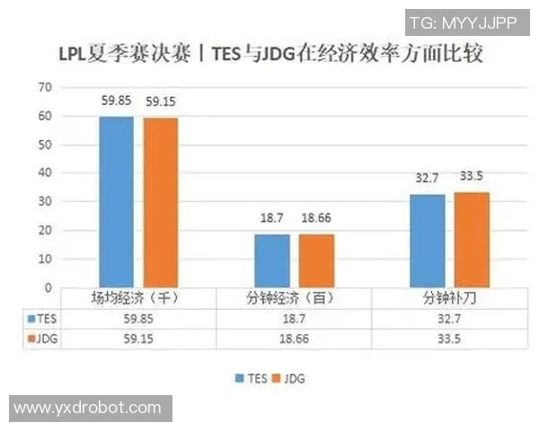 深入探讨JDG战队在赛季中的技术表现与数据分析结果
